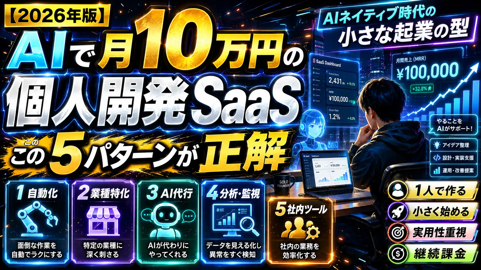 AIで月10万円の個人開発SaaSを2026年に作るなら、この5パターンが正解。AIネイティブ時代の小さな起業の型